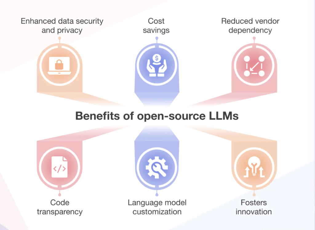 Advantages & Benefits of Open Source Large Language Models